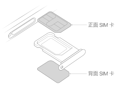 商洛苹果15维修分享iPhone15出现'无SIM卡'怎么办 