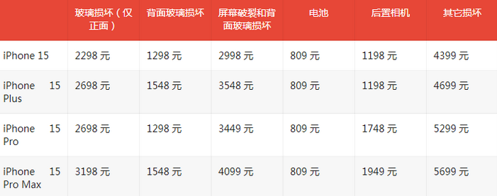 商洛苹果15维修站中心分享修iPhone15划算吗