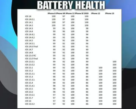商洛苹果手机维修分享iOS16.0.2值得升级吗 