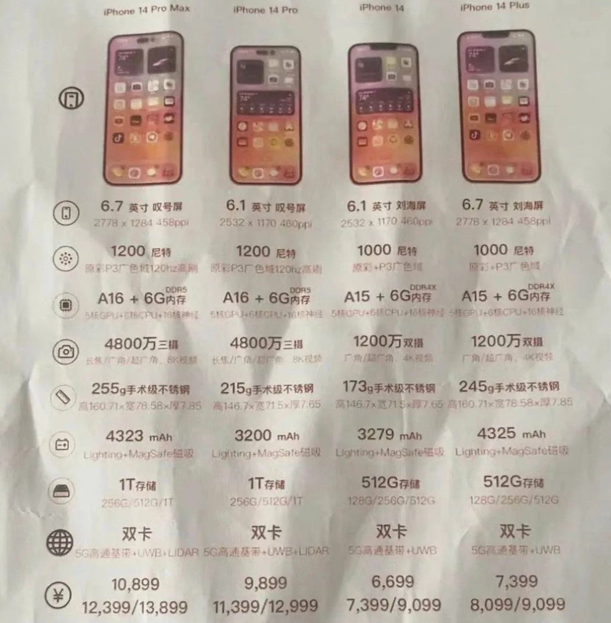 商洛苹果14维修分享苹果 iPhone 14 预售价现身 