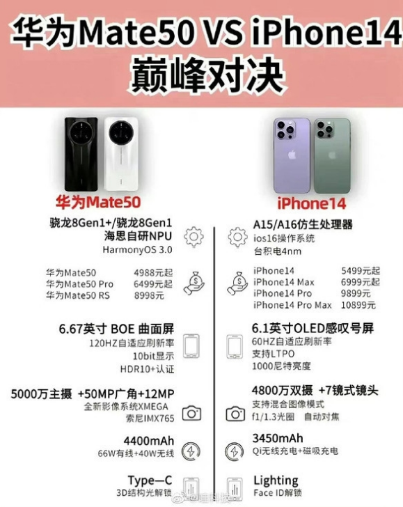商洛苹果14维修分享iPhone14和华为mate50，应该怎么选 