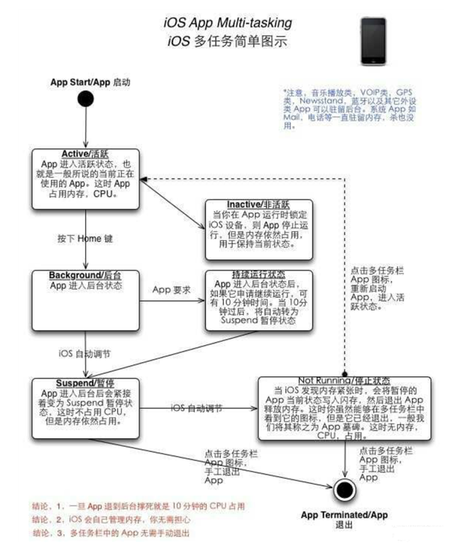 商洛苹果手机维修分享iPhone 为什么不加大内存 