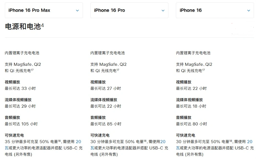 商洛苹果手机维修分享 iPhone 16 目前实测充电峰值功率不超过 39W 