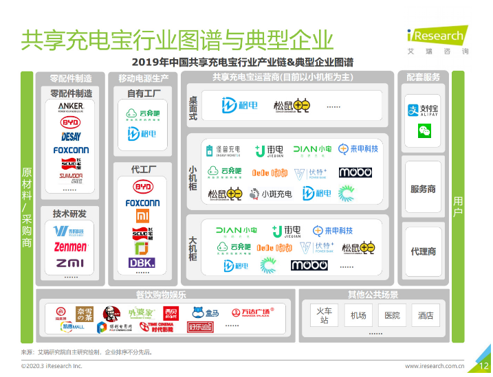 商洛苹果手机维修分享iPhone 12 如何安全使用共享充电宝 
